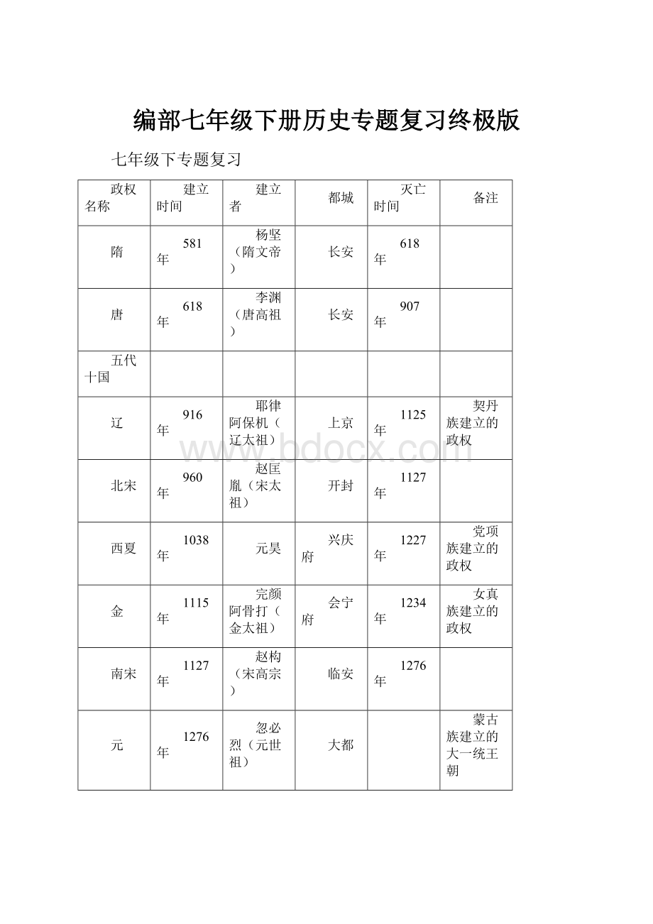 编部七年级下册历史专题复习终极版.docx