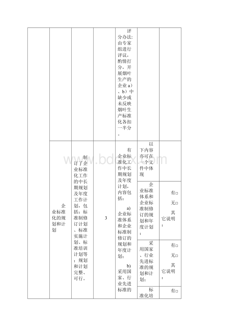 示范企业认定评价要求现场评价细则审查细则.docx_第2页