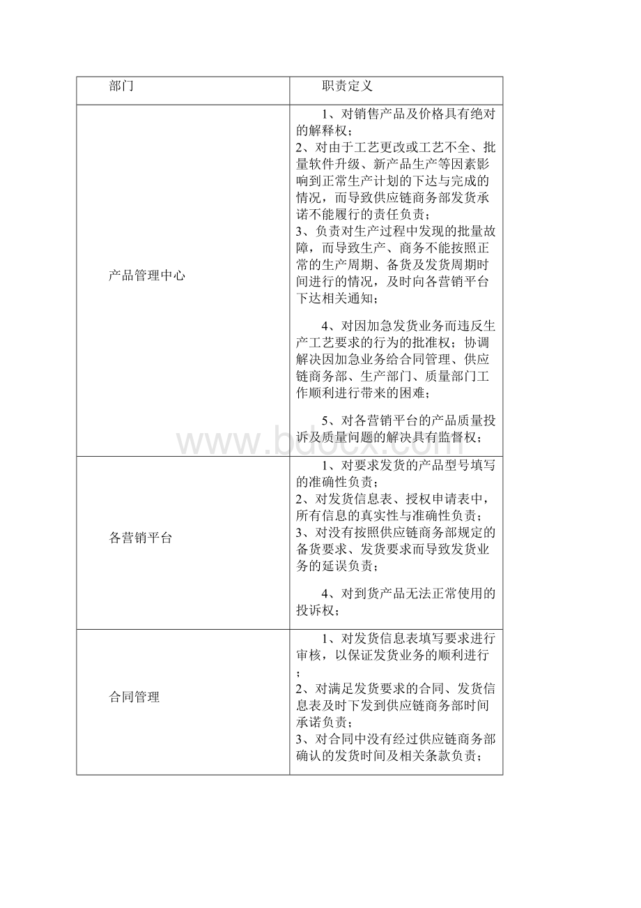 备货发货管理规定.docx_第2页