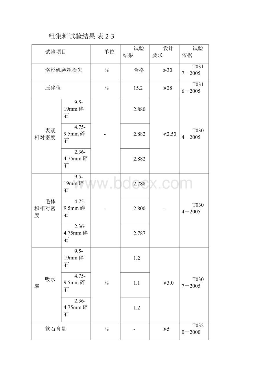 AC20C目标配合比.docx_第3页