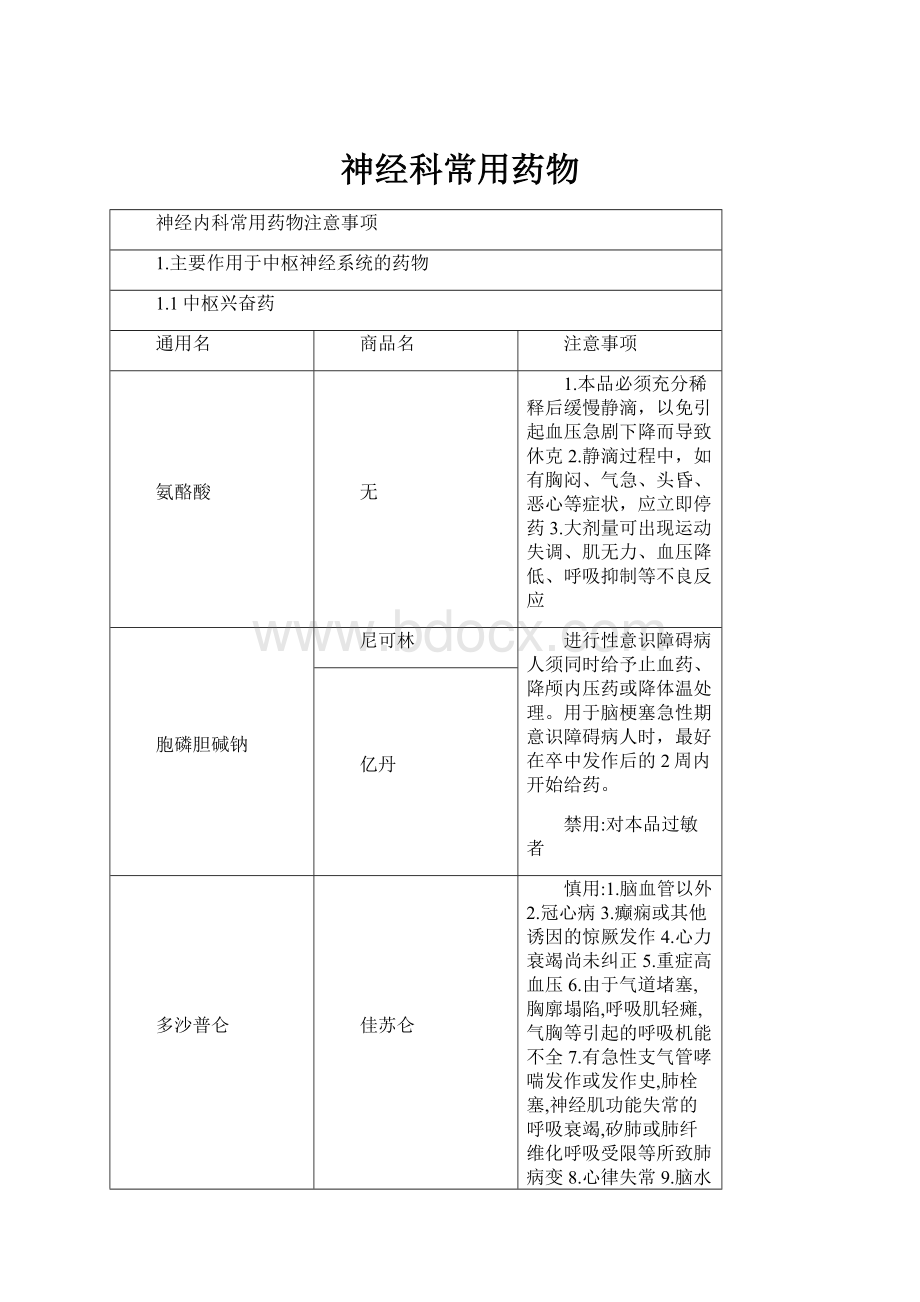 神经科常用药物.docx