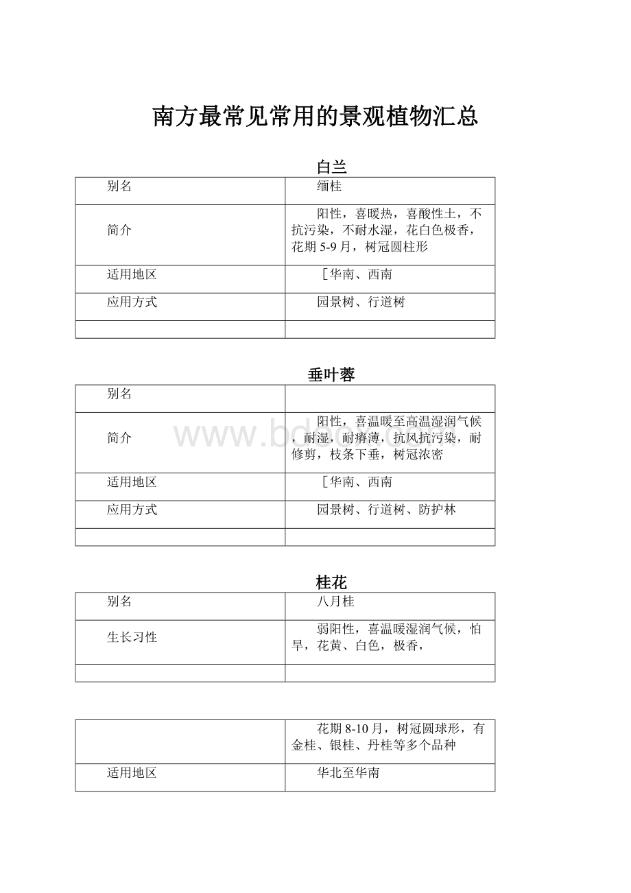 南方最常见常用的景观植物汇总.docx_第1页