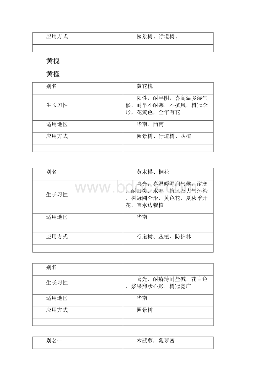 南方最常见常用的景观植物汇总.docx_第2页