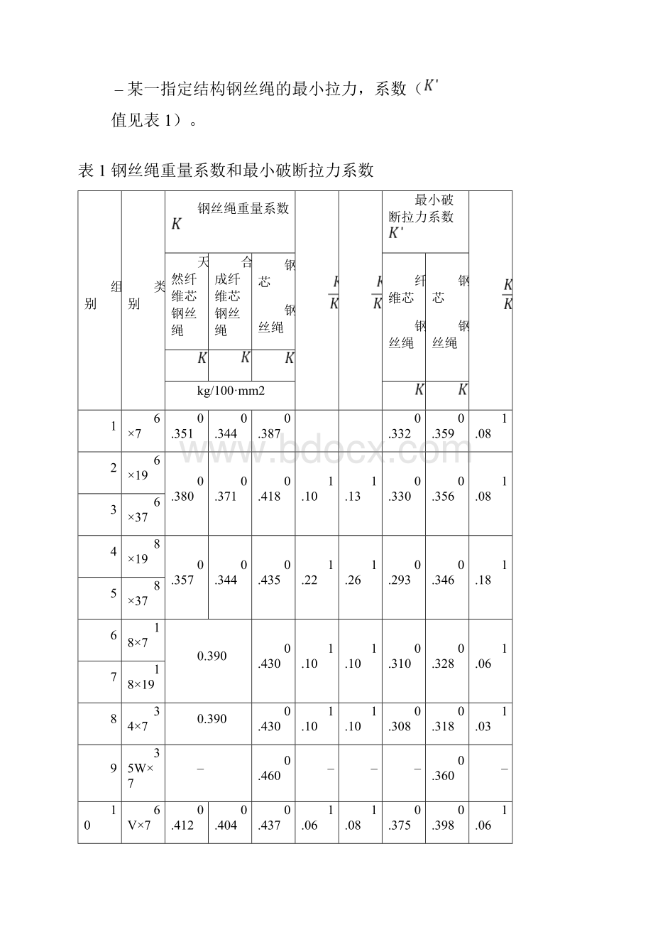 钢丝绳破断拉力参数.docx_第2页