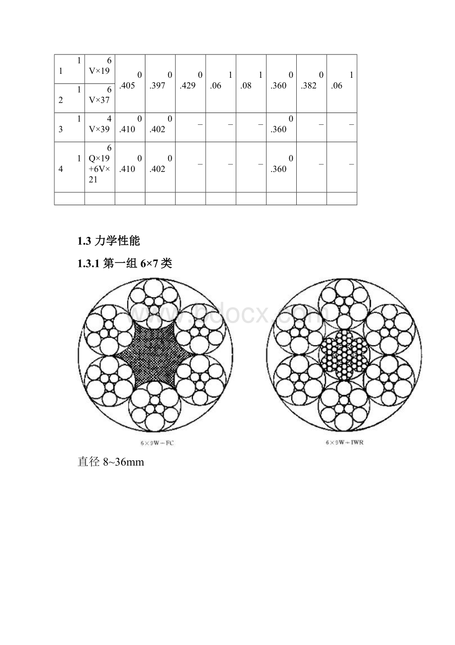 钢丝绳破断拉力参数.docx_第3页