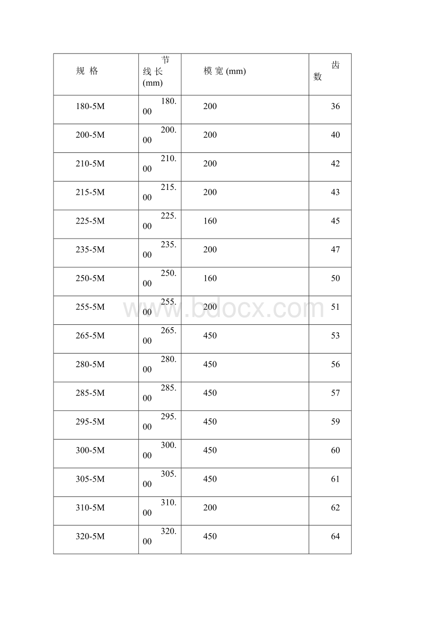 同步带多楔带规格型号尺寸表.docx_第3页