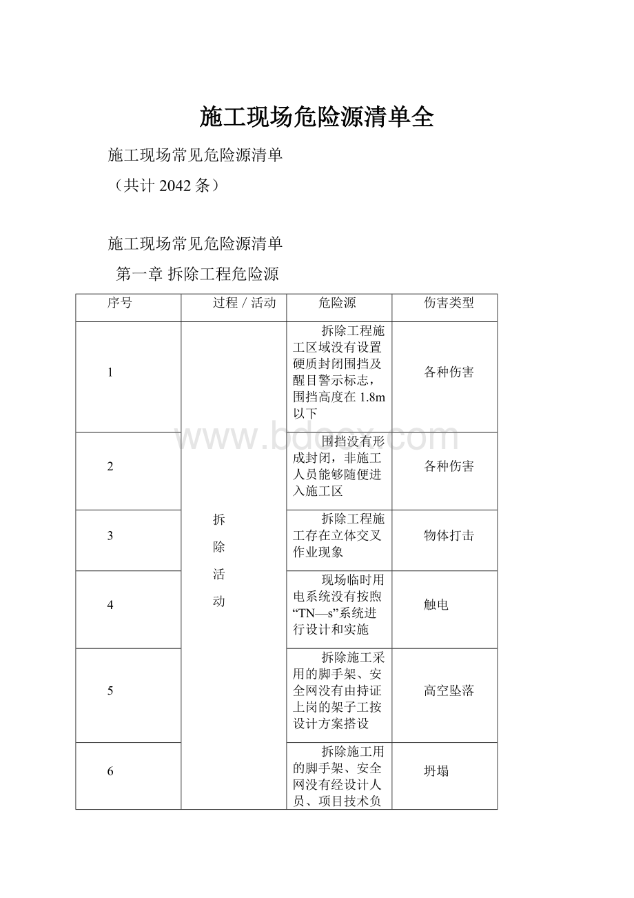 施工现场危险源清单全.docx