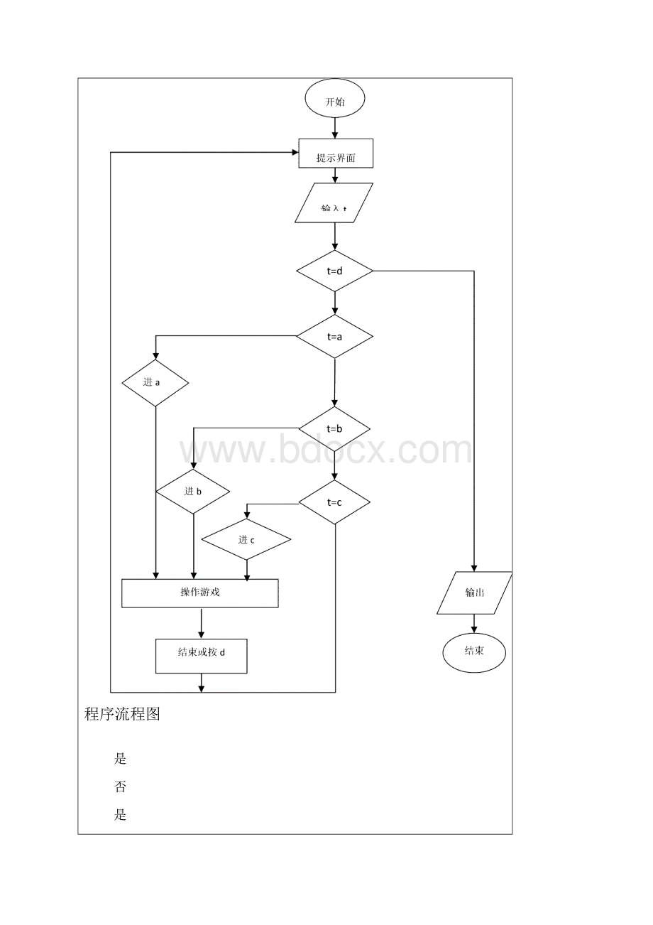 推箱子 论文.docx_第3页