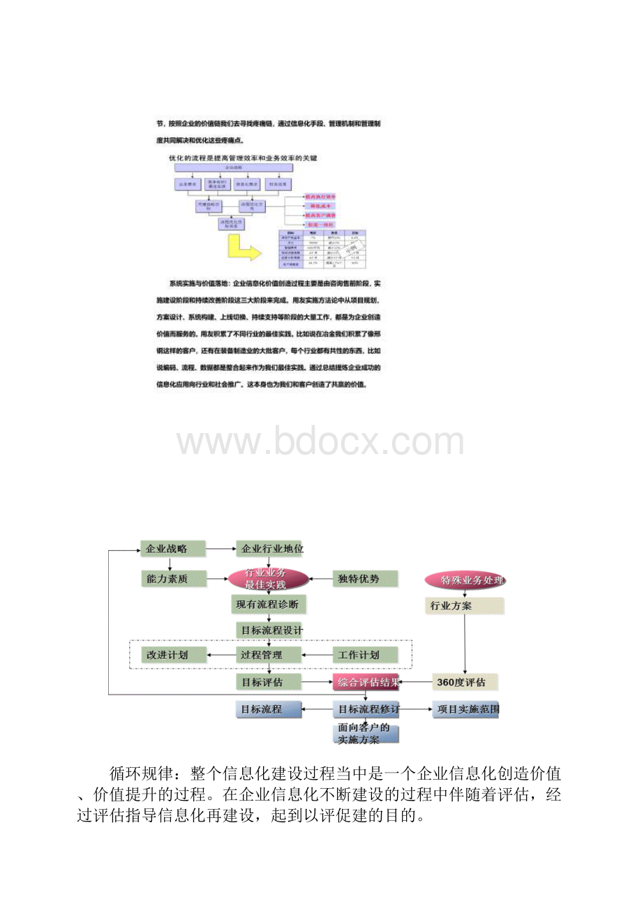 用友信息化价值评估体系.docx_第3页