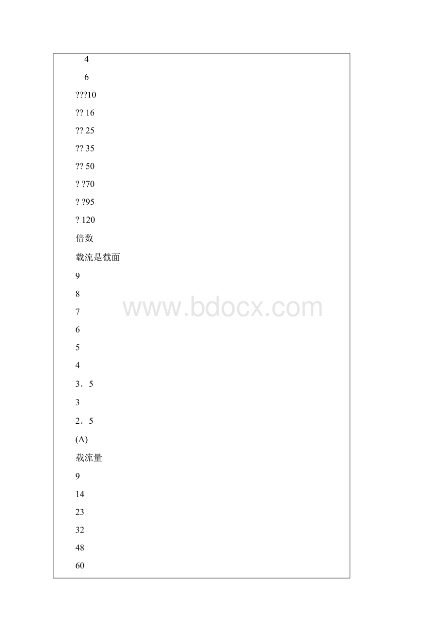 电缆线的选用和计算.docx_第3页