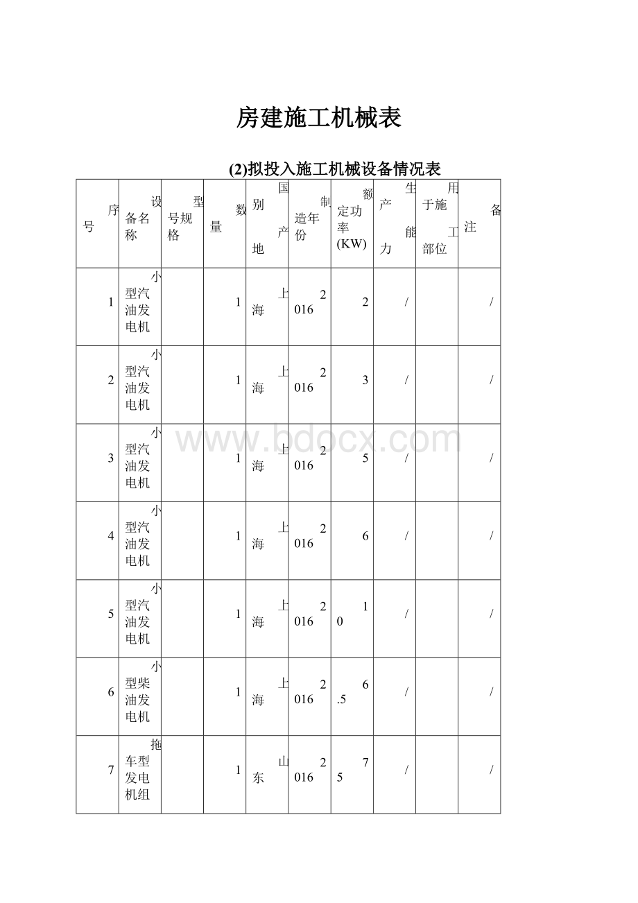 房建施工机械表.docx