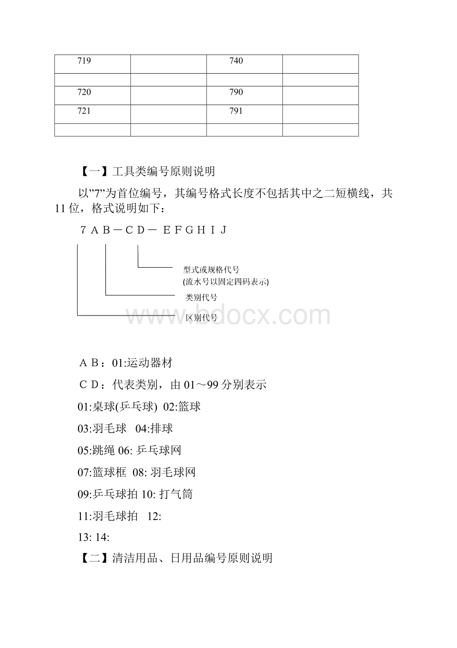 办公及生产用辅料编码规则.docx_第3页