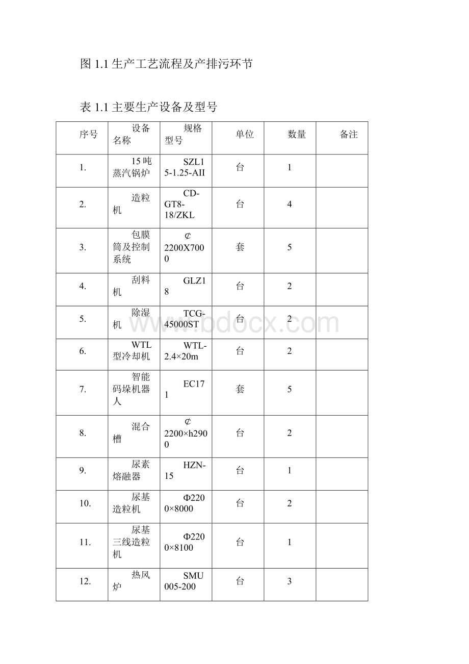 重污染天气应急减排方案118修订.docx_第3页