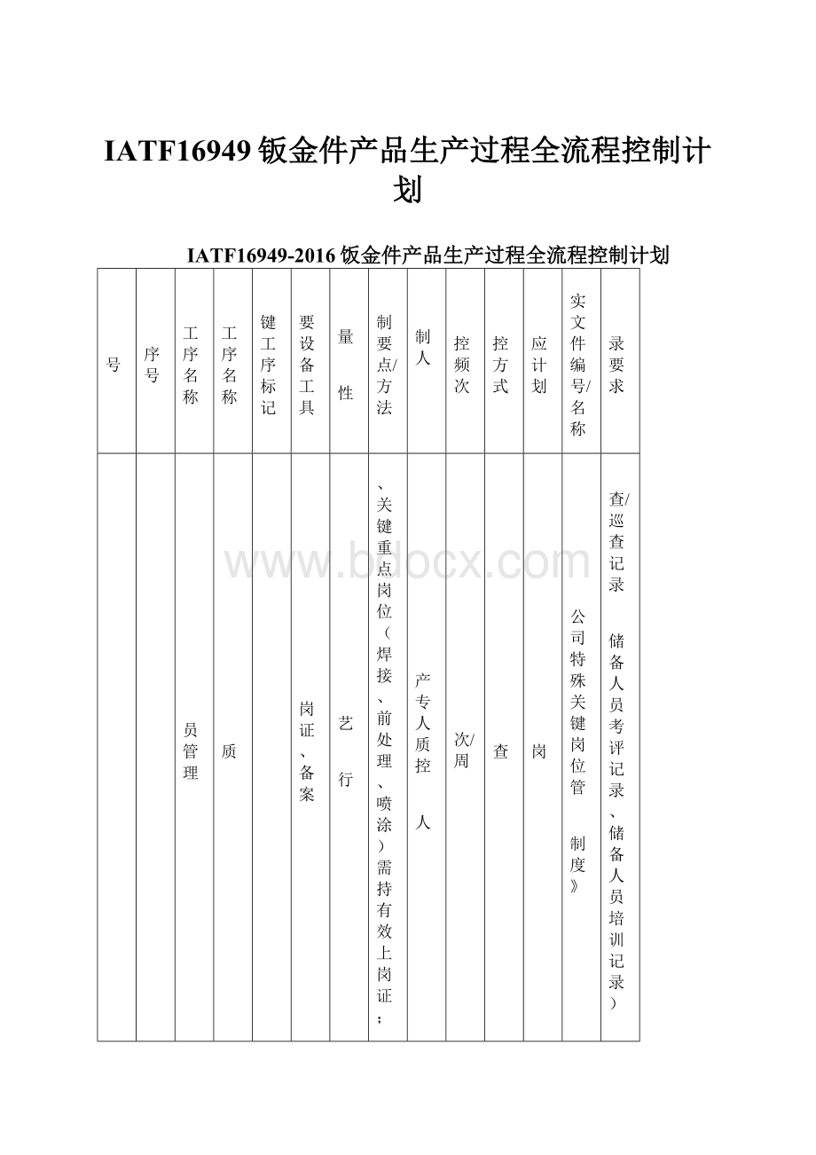 IATF16949钣金件产品生产过程全流程控制计划.docx_第1页