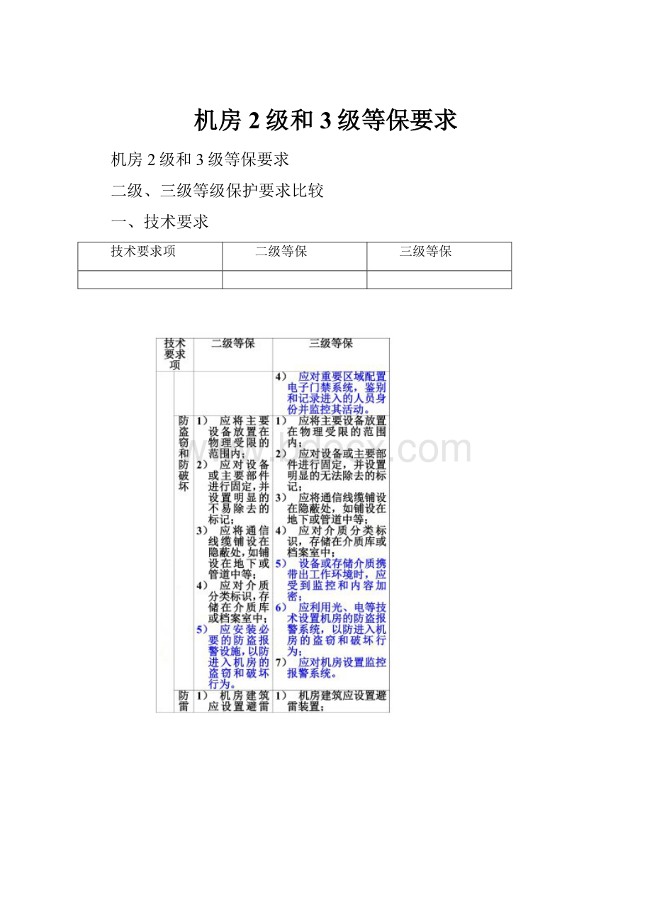 机房2级和3级等保要求.docx