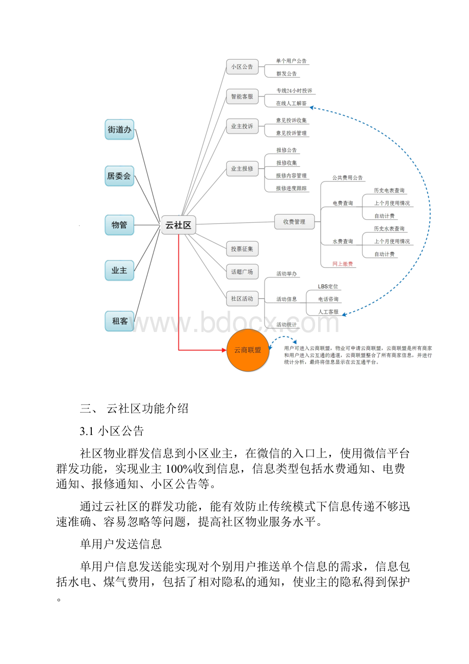 云社区O2O项目解决方案.docx_第3页