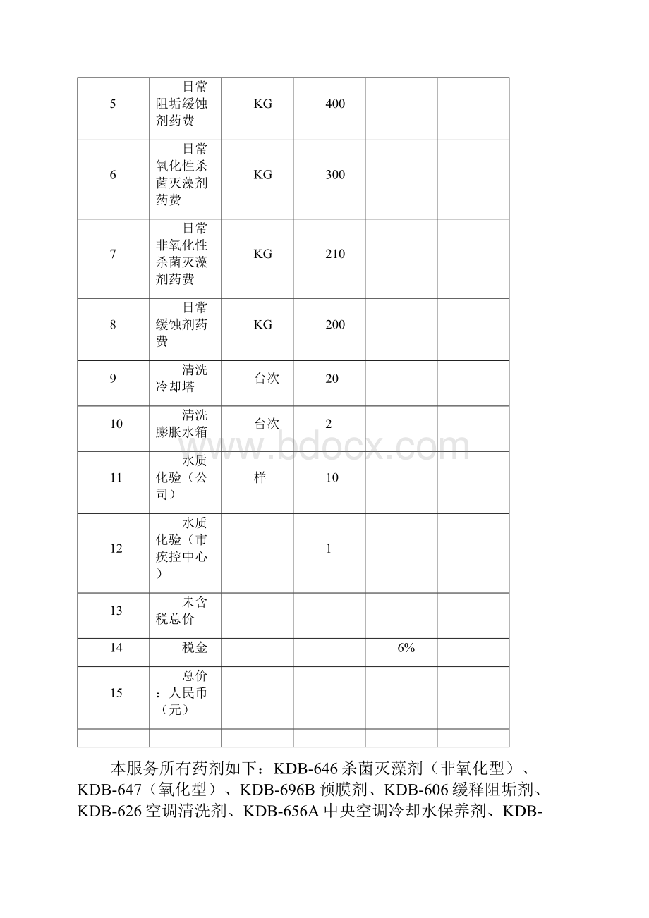 常州马哥孛罗酒店中央空调全年水处理及报价书.docx_第2页