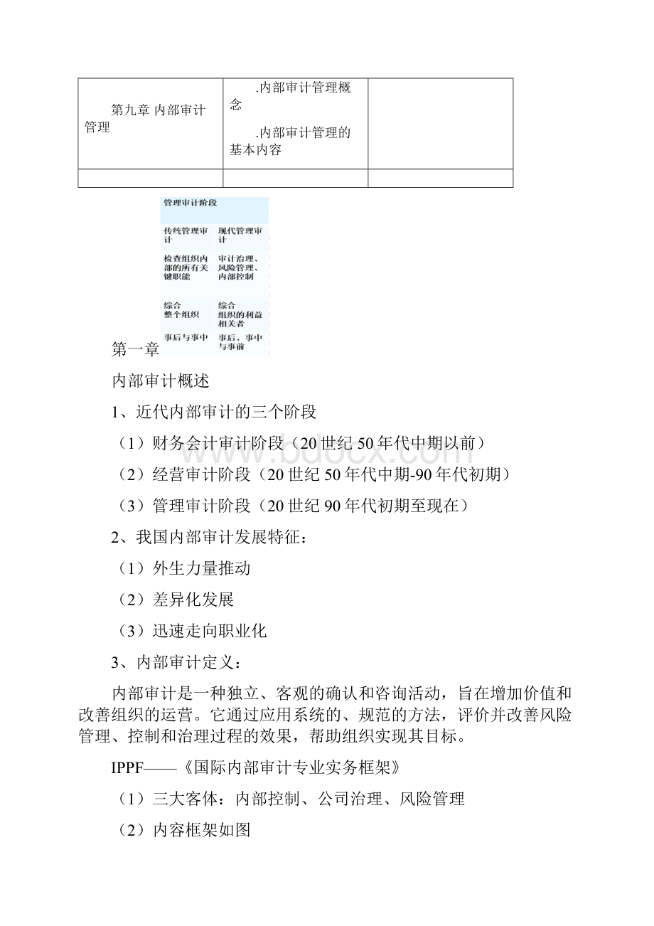 内部审计学期末复习资料.docx_第3页