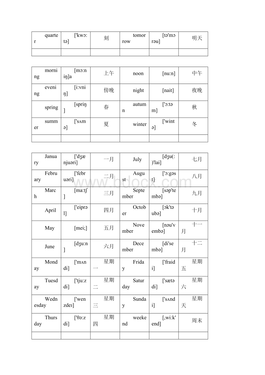 112年级中学生3500个英语核心高频词汇精华版.docx_第2页