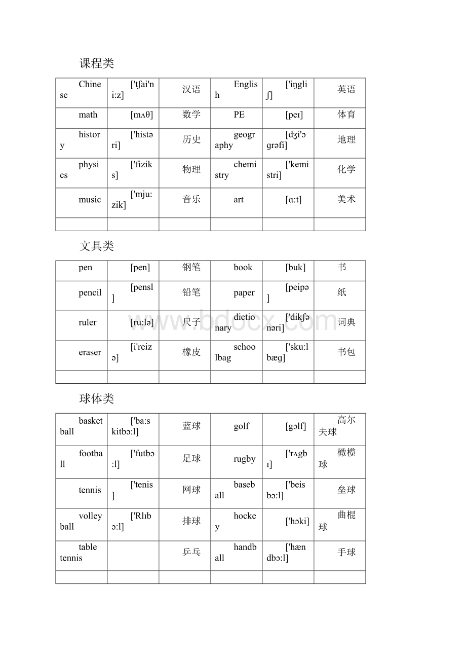 112年级中学生3500个英语核心高频词汇精华版.docx_第3页