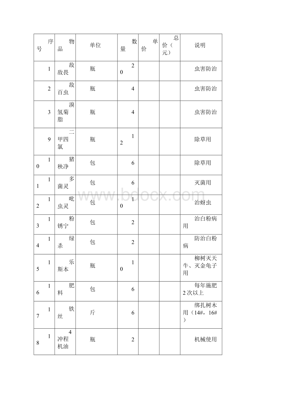 上海小区公共绿化养护方案.docx_第2页