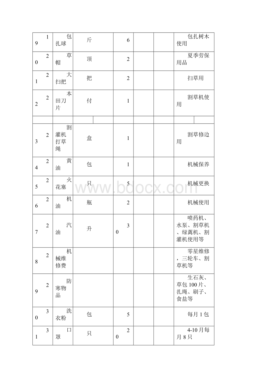 上海小区公共绿化养护方案.docx_第3页