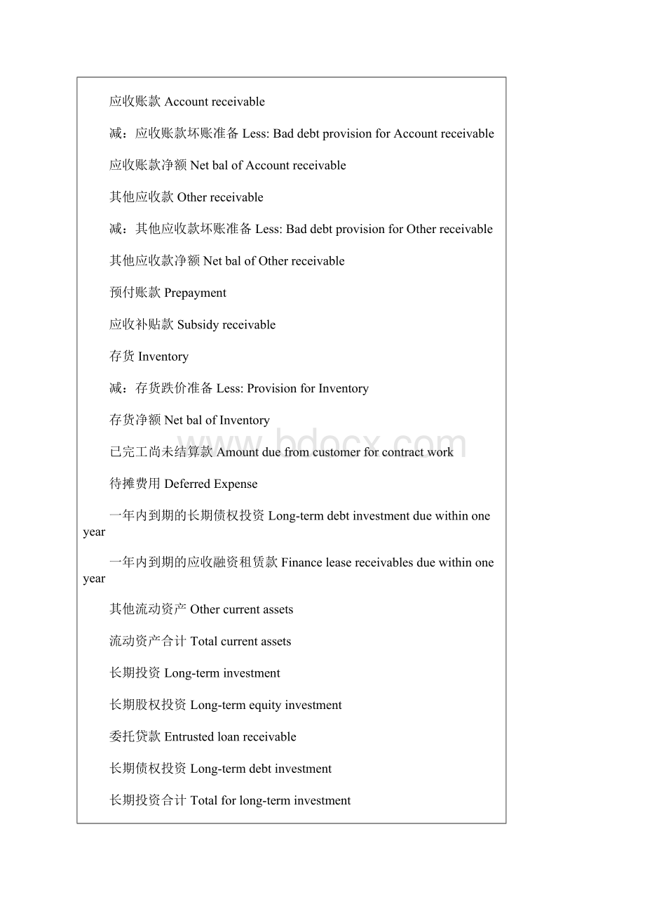 中英文财务报表对照.docx_第2页