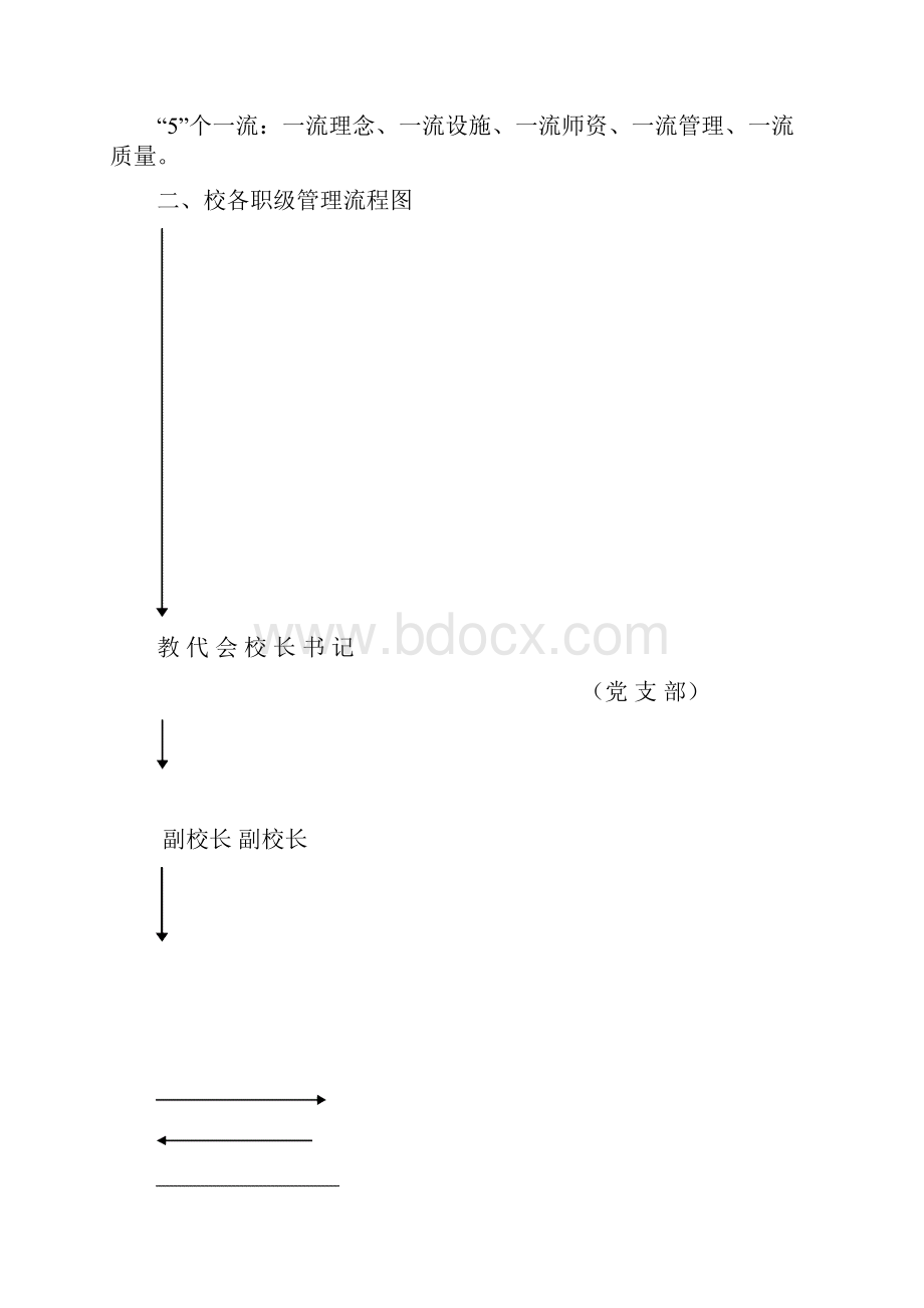 内部管理职责制度汇编.docx_第3页