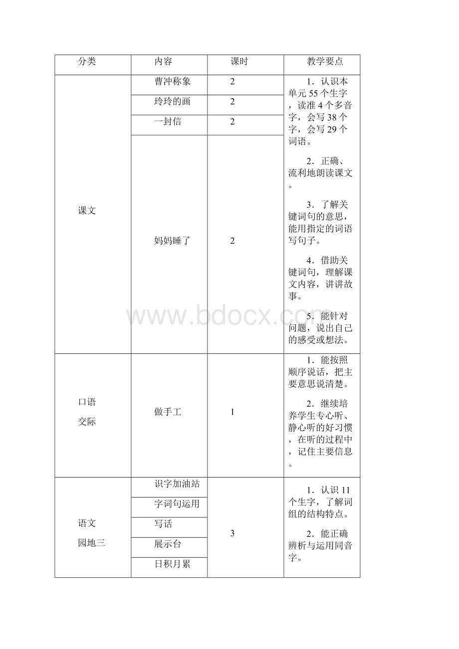 部编人教版二年级上册语文第三单元教师用书.docx_第2页