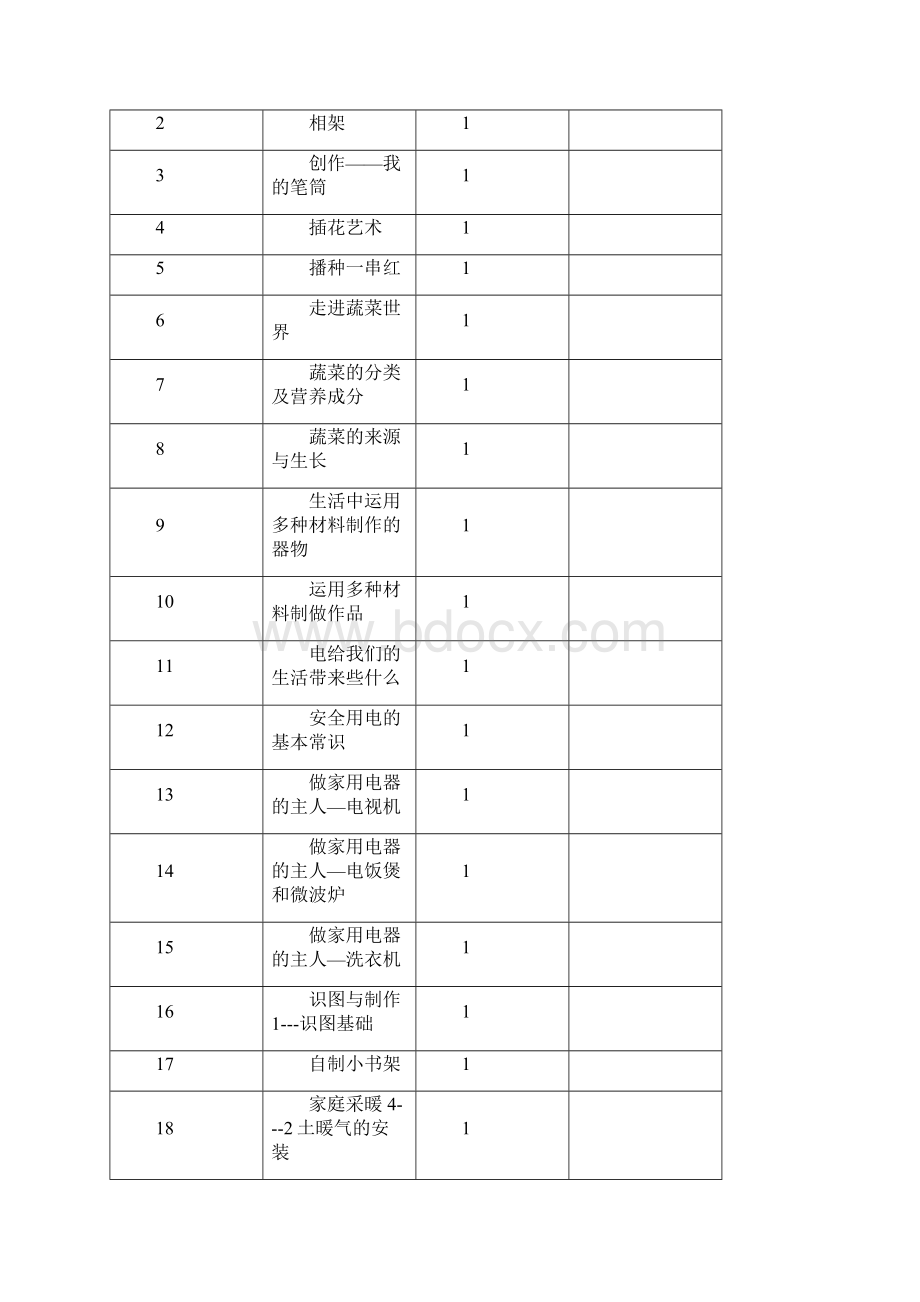 初中各级劳动技术教案整套.docx_第3页