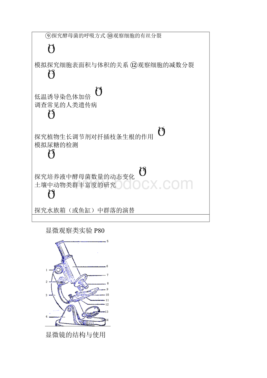 高三生物二轮复习实验专题汇编.docx_第2页