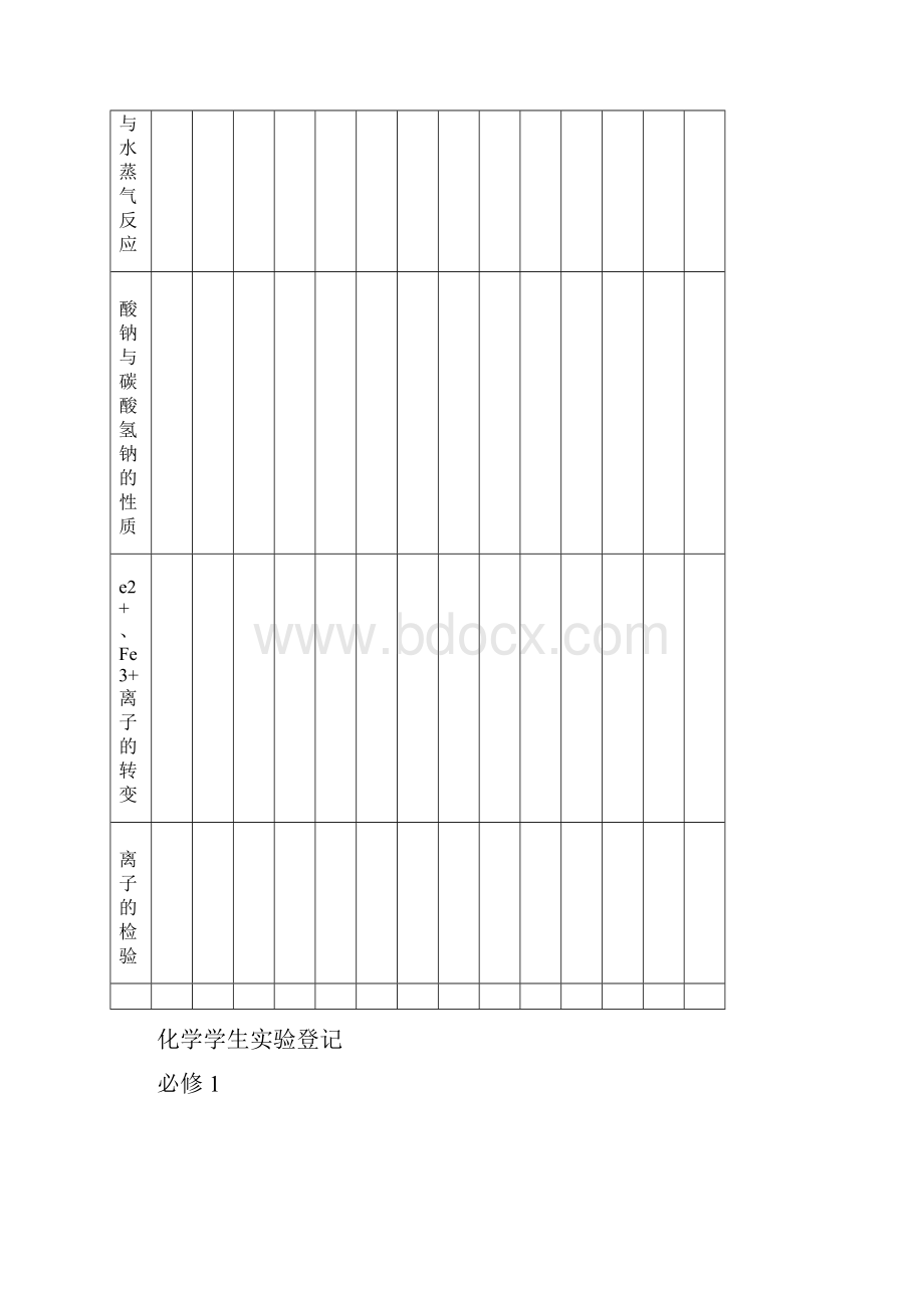 化学分组演示实验登记表讲解.docx_第3页