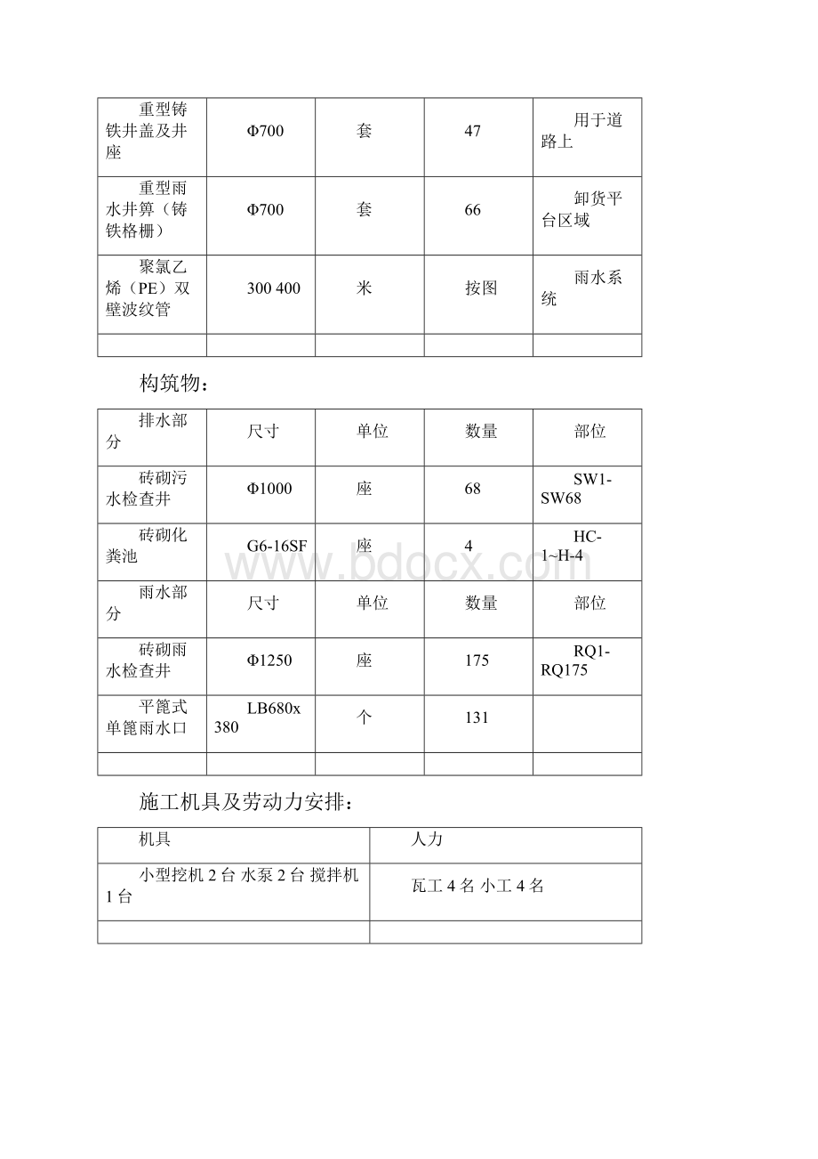 雨污水管道施工方案12278.docx_第3页