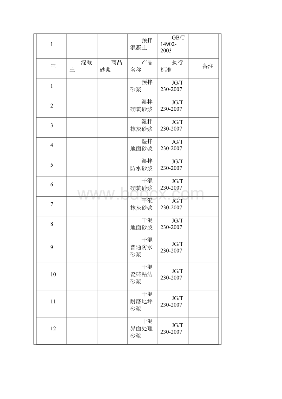 上海市建设工程材料备案管理.docx_第2页