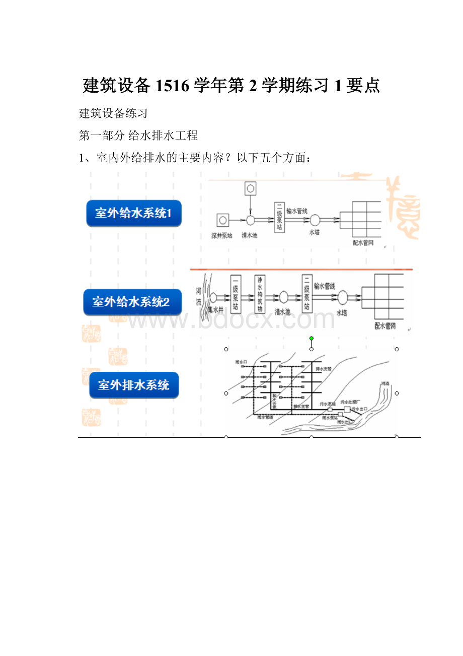 建筑设备1516学年第2学期练习 1要点.docx_第1页