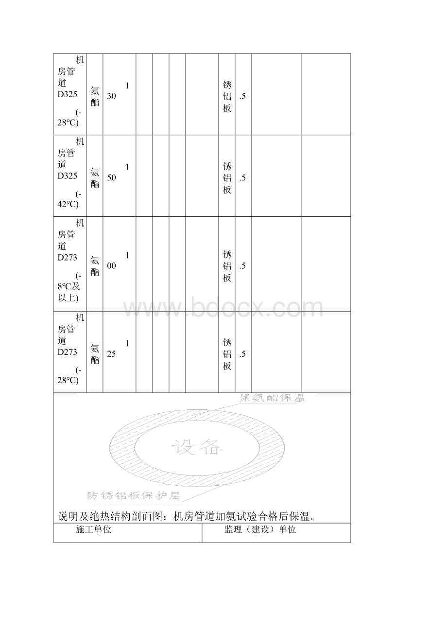 绝热施工记录机房.docx_第2页