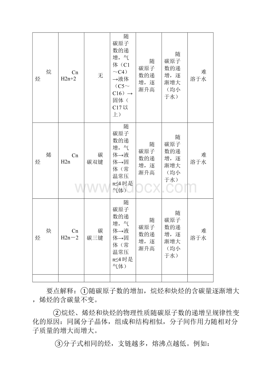 人教版高中化学选修五第5讲脂肪烃教师版.docx_第2页