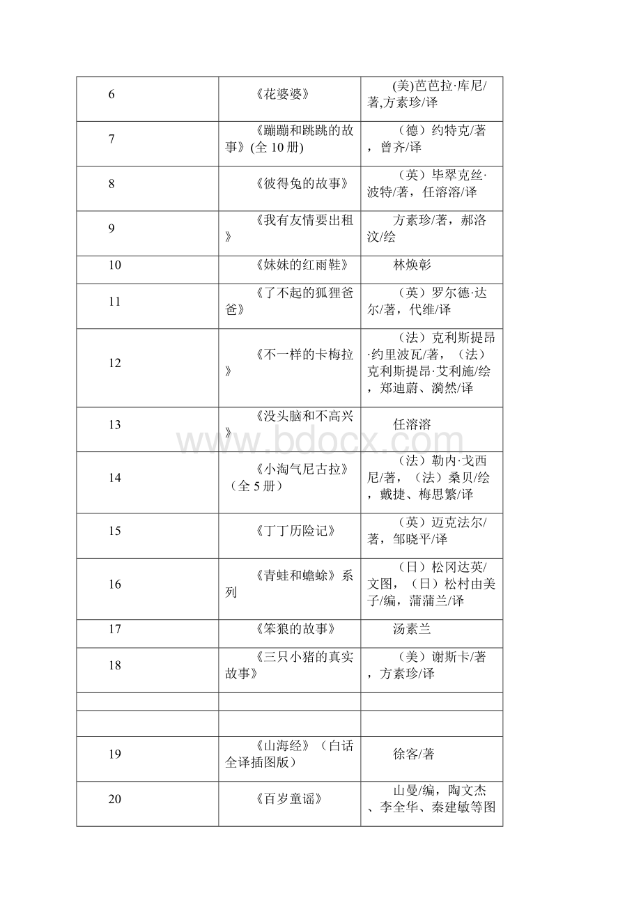 小学生阅读分级书目.docx_第3页