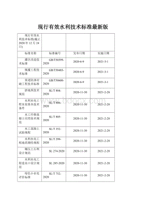 现行有效水利技术标准最新版.docx