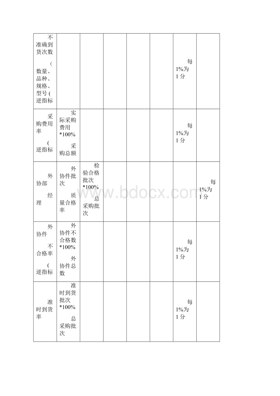 有关拟购买资产存在资金占用问题的适用意见10号.docx_第2页