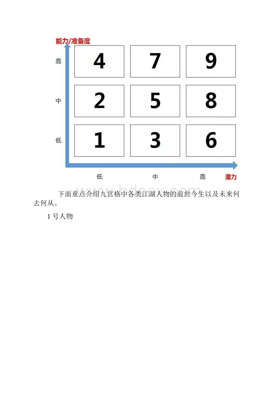 人才盘点九宫格结果落地实践.docx_第2页