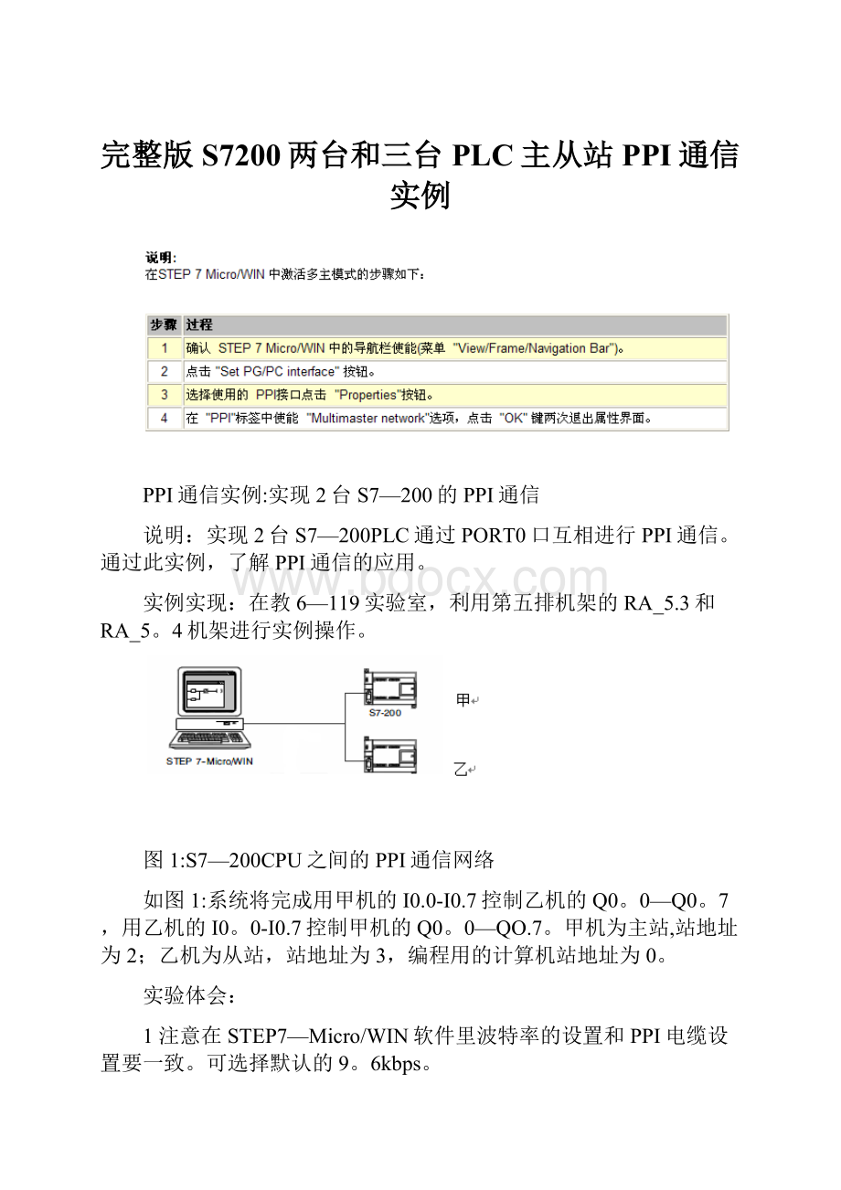 完整版S7200两台和三台PLC主从站PPI通信实例.docx_第1页