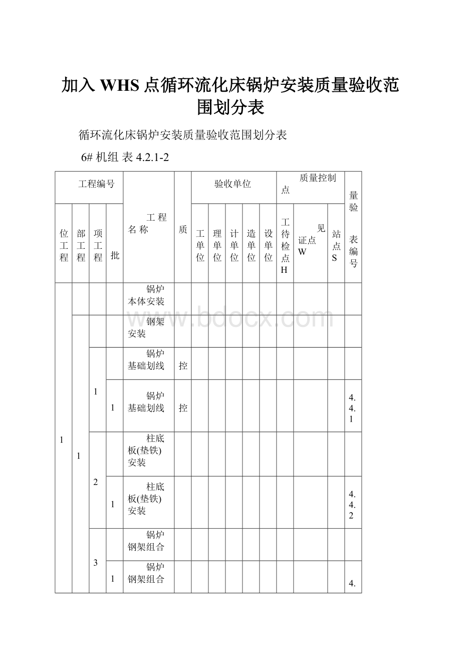 加入WHS点循环流化床锅炉安装质量验收范围划分表.docx_第1页