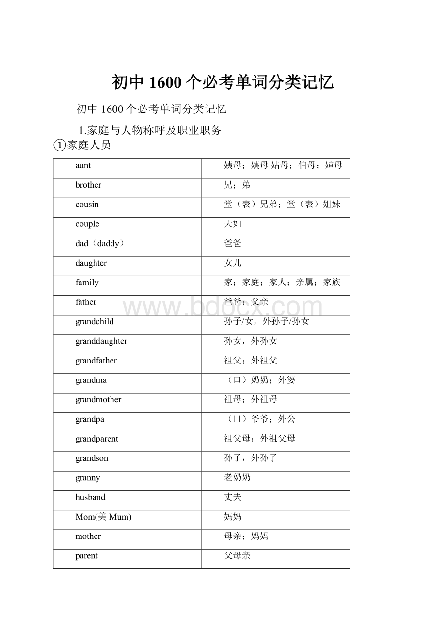 初中1600个必考单词分类记忆.docx