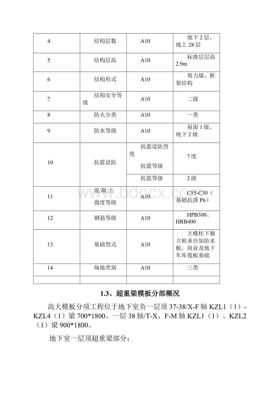 超重梁模板施工方案专家论证.docx_第2页