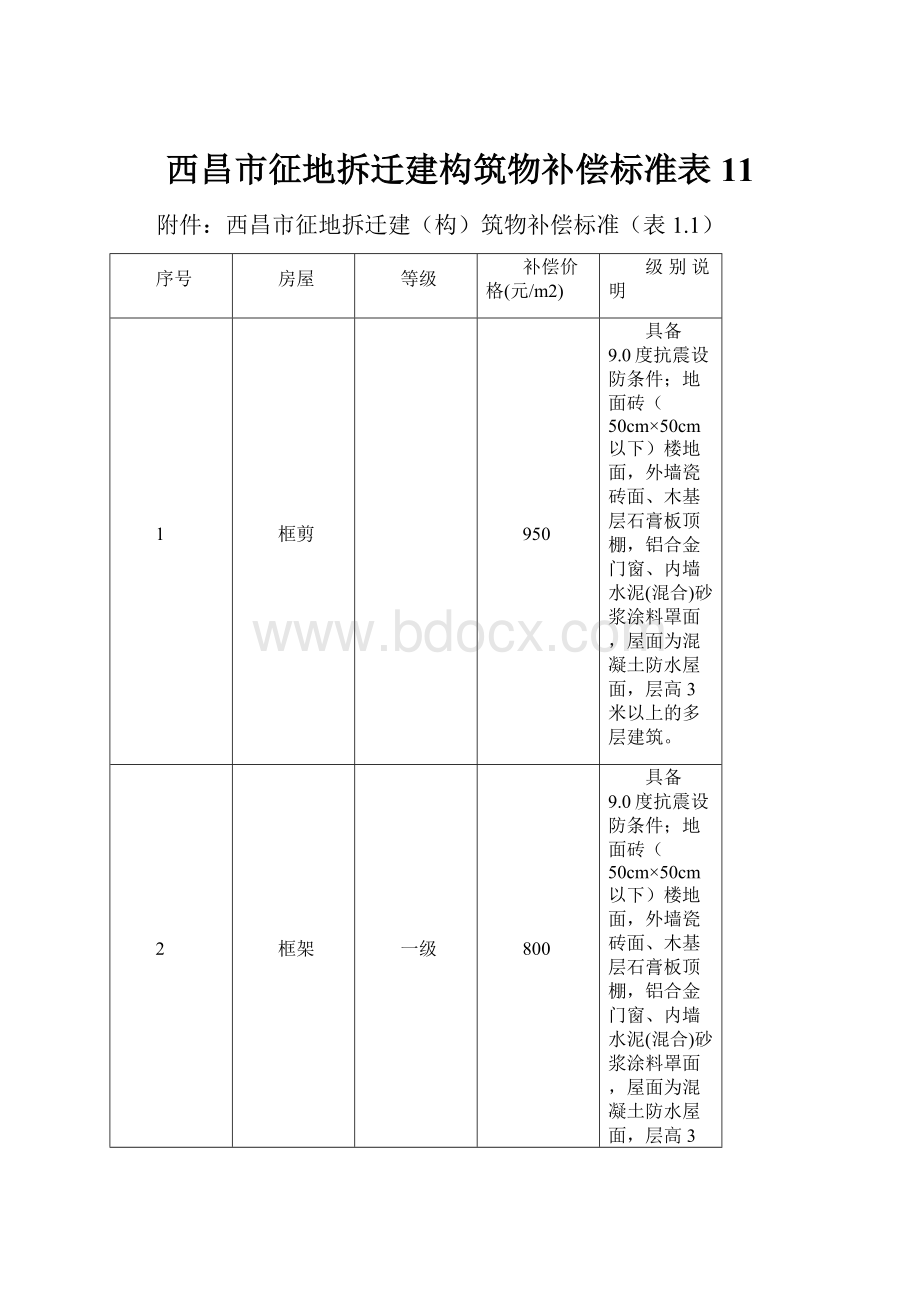 西昌市征地拆迁建构筑物补偿标准表11.docx_第1页