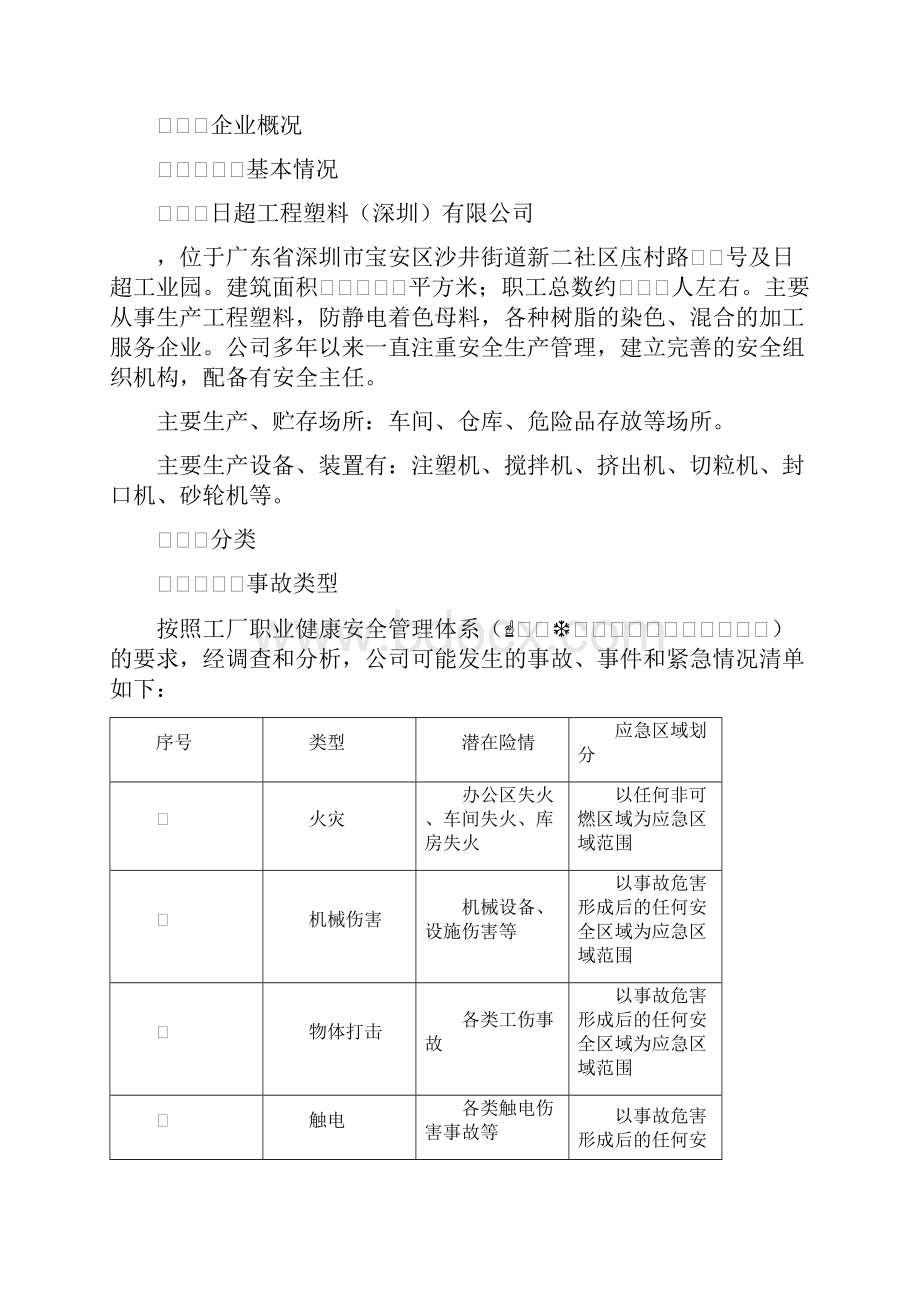 综合应急预案.docx_第3页