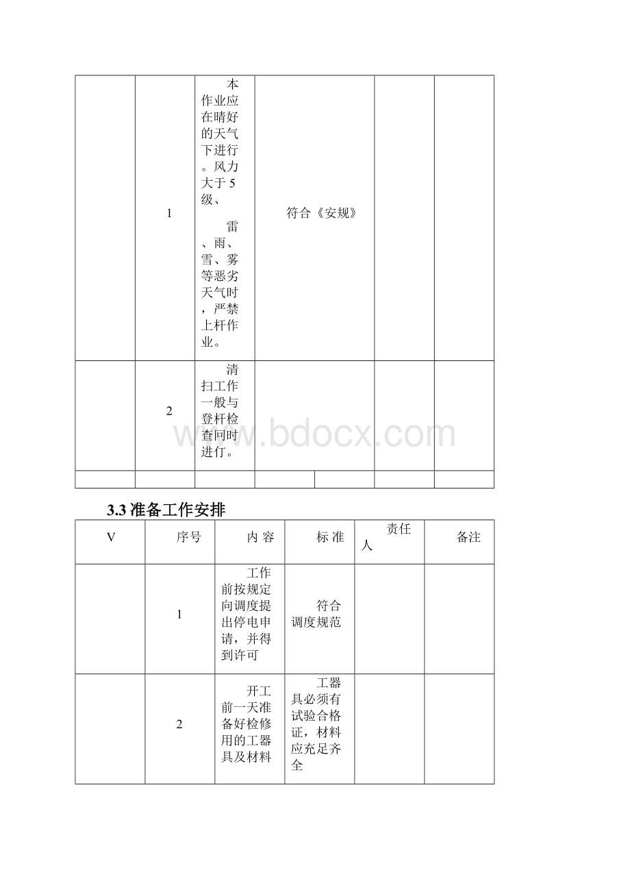 线路清扫及登杆检查绝缘子作业指导书知识分享.docx_第3页