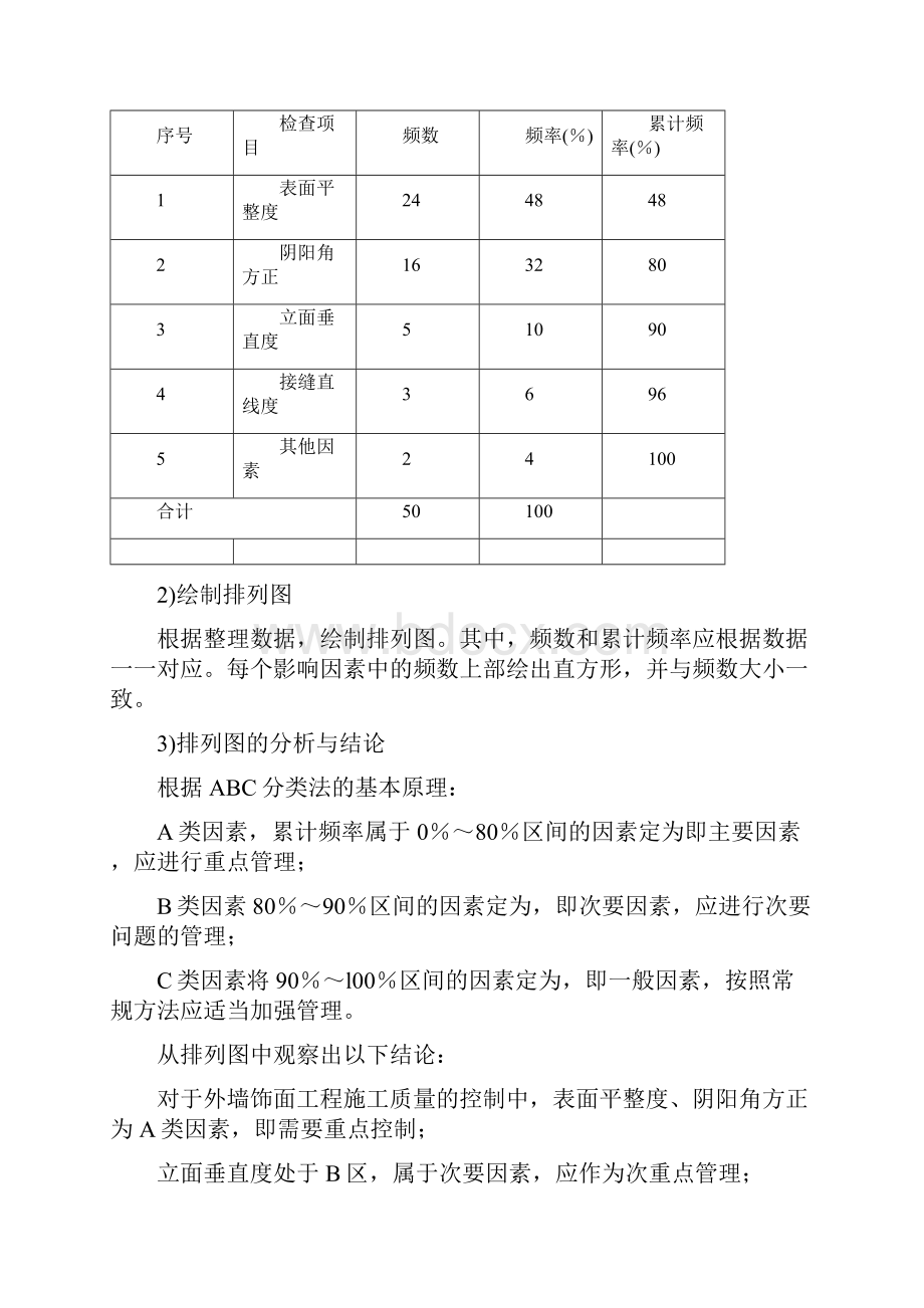 一级建造师专题建筑实务.docx_第2页