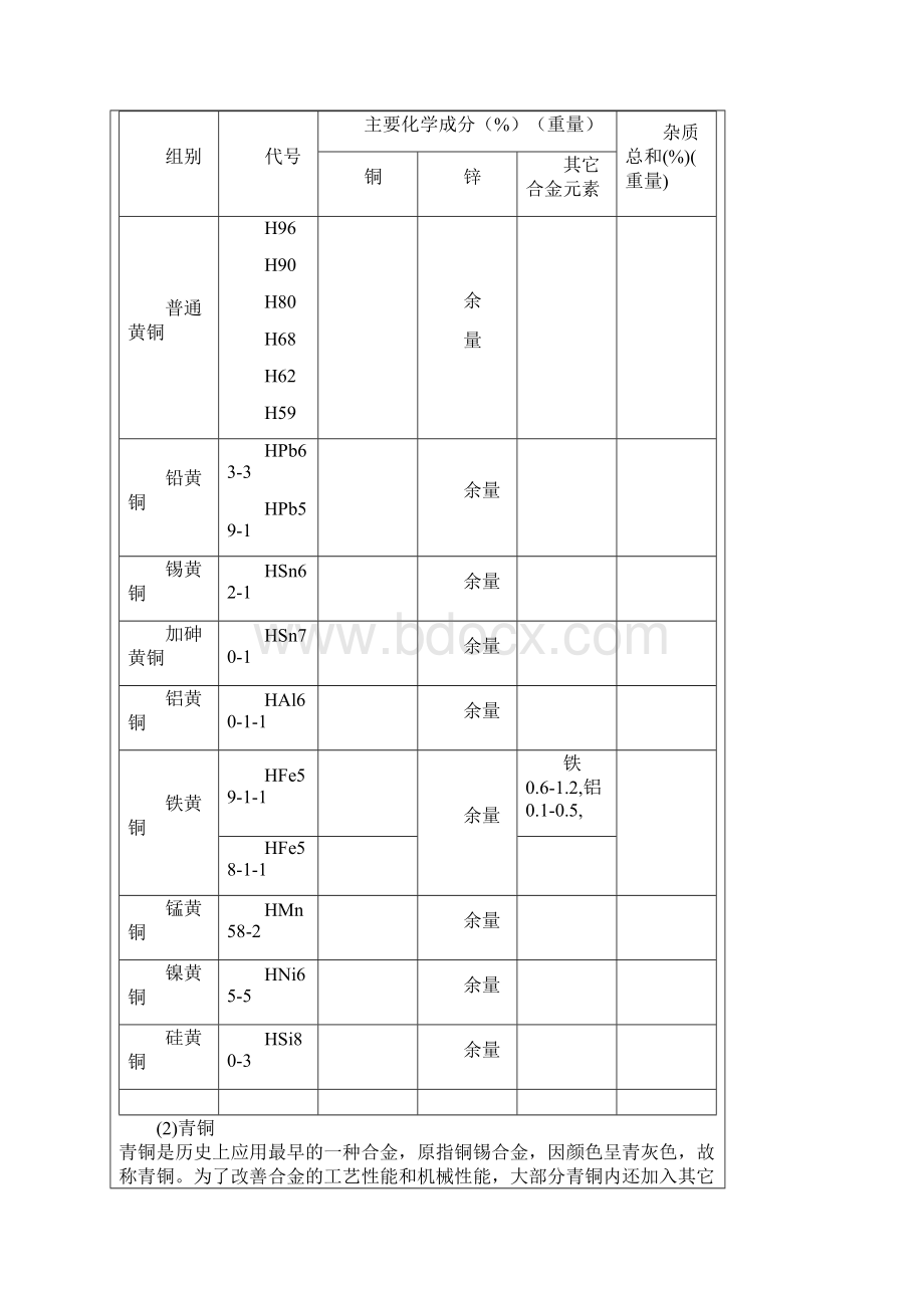 铜及铜合金分类及产品牌号表示方法.docx_第3页